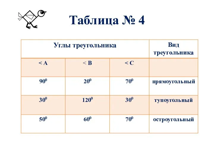 Таблица № 4