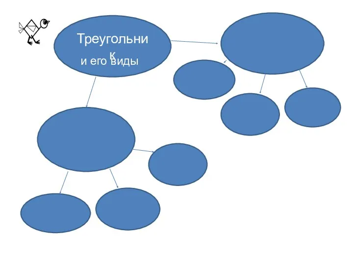 Треугольник и его виды