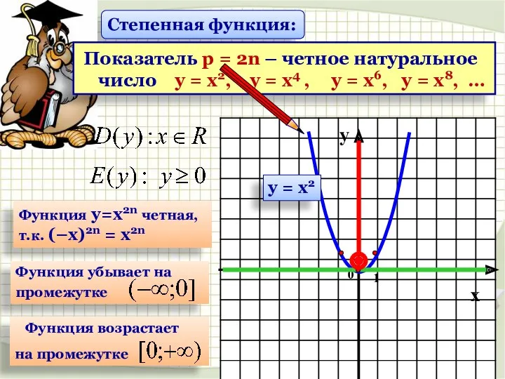 Функция у=х2n четная, т.к. (–х)2n = х2n Степенная функция: Показатель р = 2n