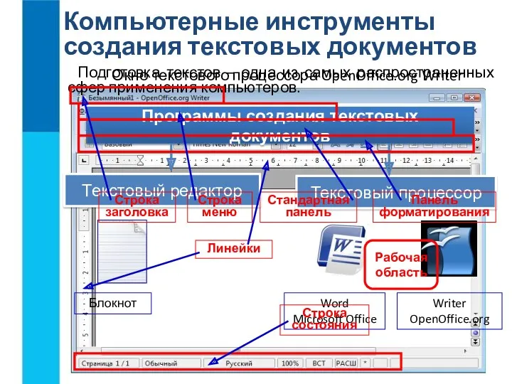 Компьютерные инструменты создания текстовых документов Подготовка текстов – одна из