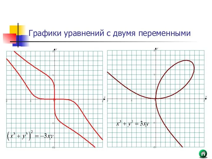 Графики уравнений с двумя переменными
