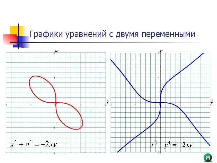 Графики уравнений с двумя переменными