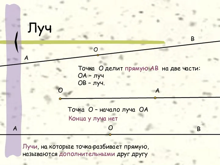 О Луч О Точка О делит прямую АВ на две