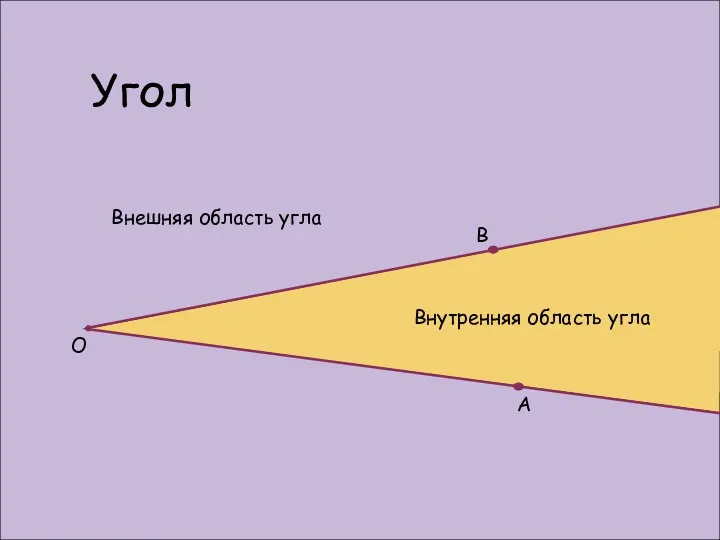 Угол A B О Внутренняя область угла Внешняя область угла