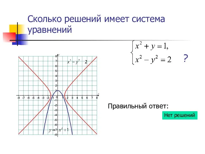 Сколько решений имеет система уравнений ? Правильный ответ: Нет решений