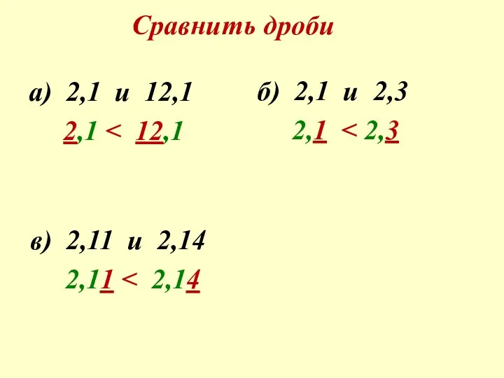 Сравнить дроби а) 2,1 и 12,1 2,1 б) 2,1 и