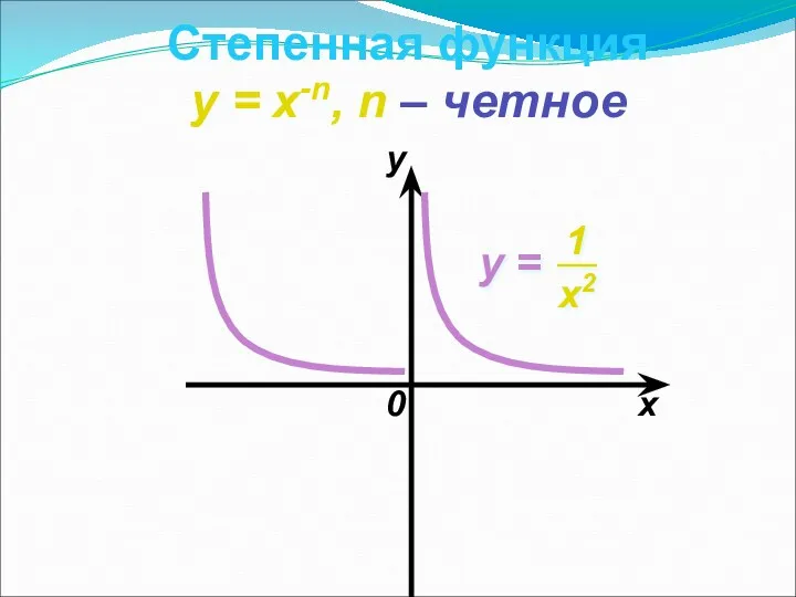 Степенная функция y = x-n, n – четное 0 x y