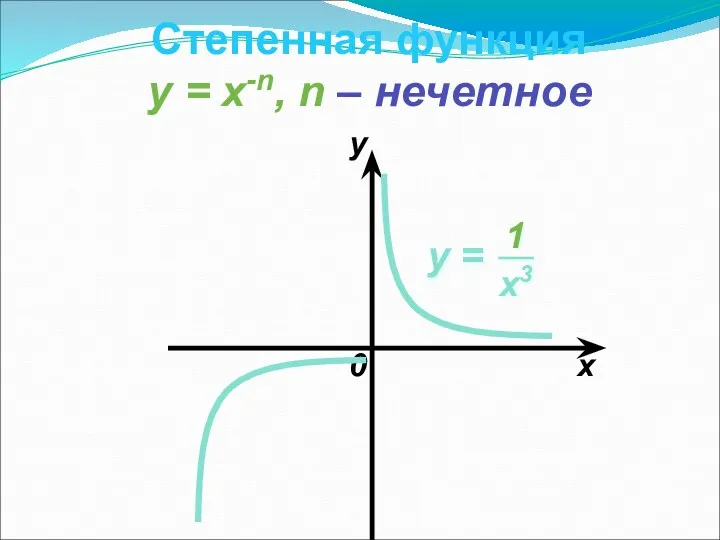 0 x y Степенная функция y = x-n, n – нечетное