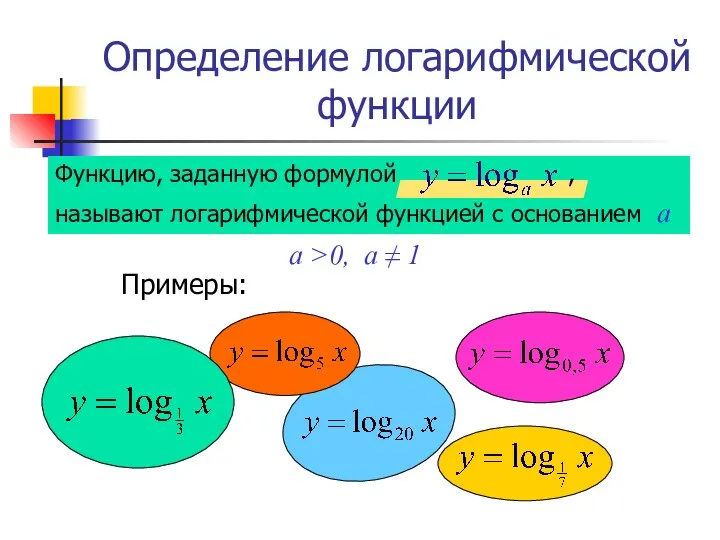 Определение логарифмической функции Примеры: Функцию, заданную формулой , называют логарифмической
