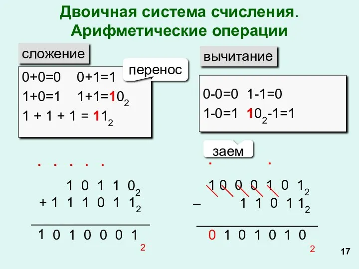Двоичная система счисления. Арифметические операции сложение вычитание 0+0=0 0+1=1 1+0=1