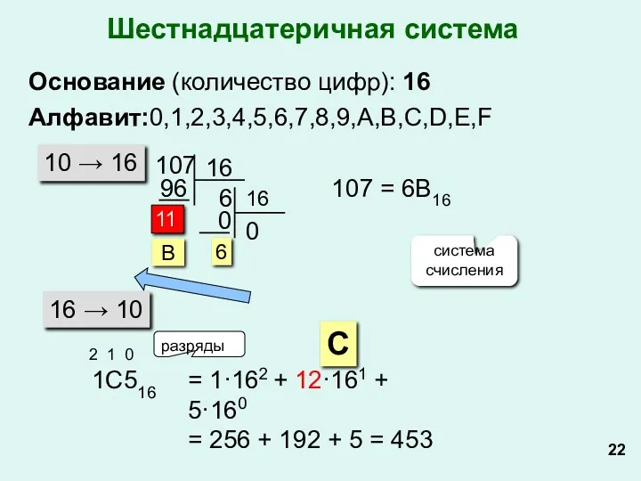 Шестнадцатеричная система Основание (количество цифр): 16 Алфавит:0,1,2,3,4,5,6,7,8,9,A,B,C,D,E,F 10 → 16