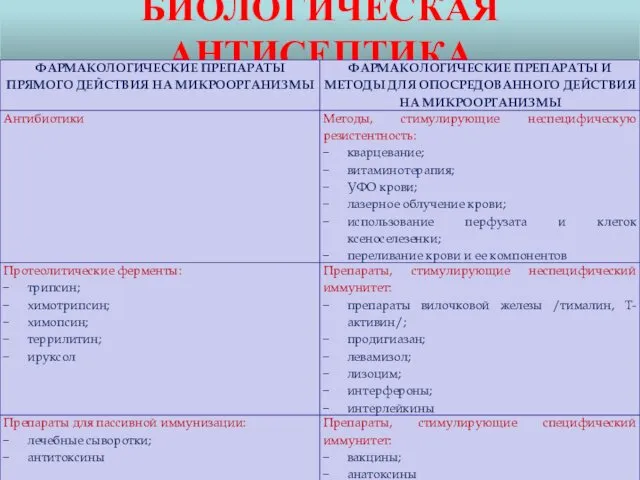 БИОЛОГИЧЕСКАЯ АНТИСЕПТИКА