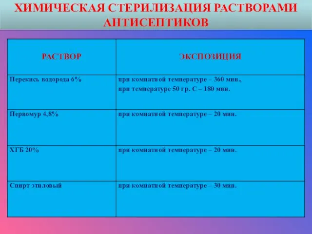 ХИМИЧЕСКАЯ СТЕРИЛИЗАЦИЯ РАСТВОРАМИ АНТИСЕПТИКОВ