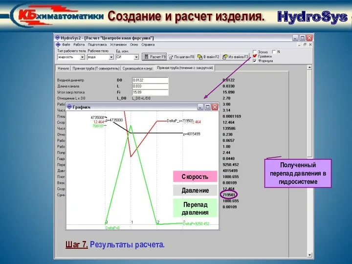 Создание и расчет изделия. Графики HydroSys Шаг 7. Результаты расчета.