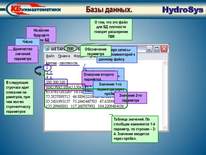 База данных. Создание текстового файла HydroSys Базы данных. В следующих