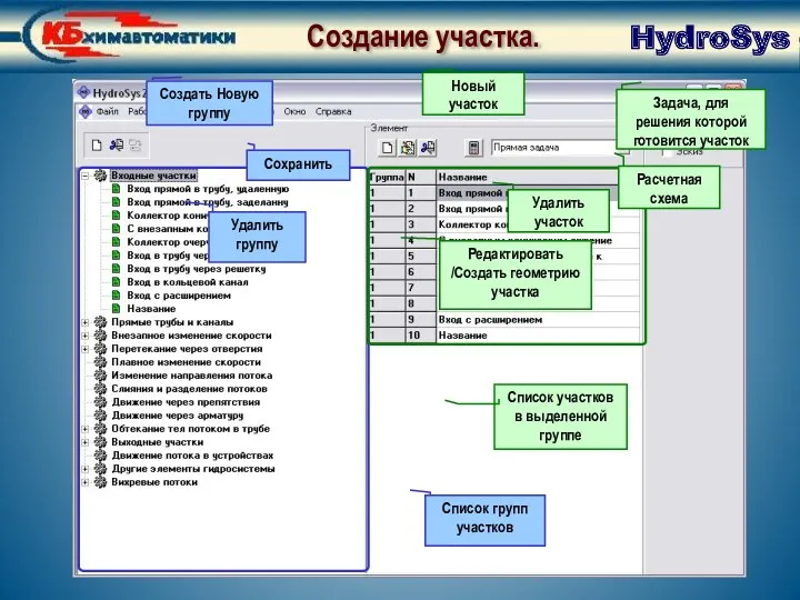 Создание участка. Окно Группы элементов HydroSys Создание участка. Заголовок Создать