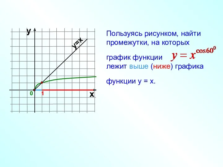 Пользуясь рисунком, найти промежутки, на которых график функции лежит выше (ниже) графика функции