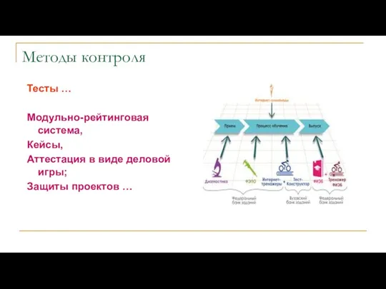 Методы контроля Тесты … Модульно-рейтинговая система, Кейсы, Аттестация в виде деловой игры; Защиты проектов …