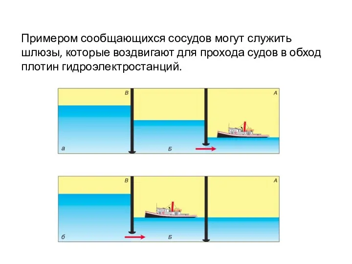 Примером сообщающихся сосудов могут служить шлюзы, которые воздвигают для прохода судов в обход плотин гидроэлектростанций.