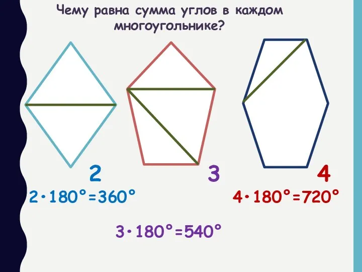 2 3 4 Чему равна сумма углов в каждом многоугольнике? 2•180°=360° 3•180°=540° 4•180°=720°