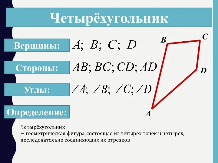 Четырёхугольник А В С D Вершины: Стороны: Углы: Определение: