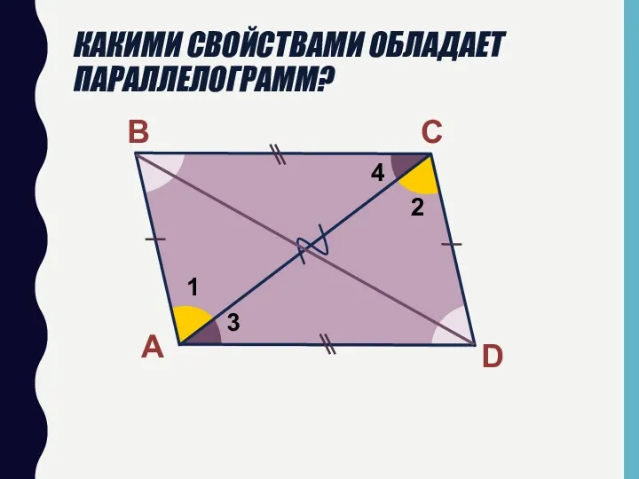 А В С D 1 2 3 4 КАКИМИ СВОЙСТВАМИ ОБЛАДАЕТ ПАРАЛЛЕЛОГРАММ?