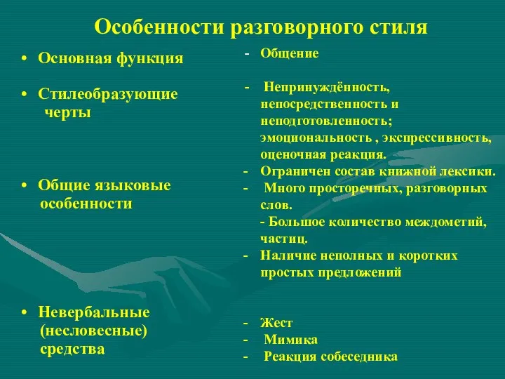 Особенности разговорного стиля Основная функция Стилеобразующие черты Общие языковые особенности Невербальные (несловесные) средства