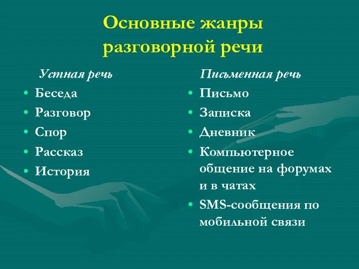 Основные жанры разговорной речи Устная речь Беседа Разговор Спор Рассказ