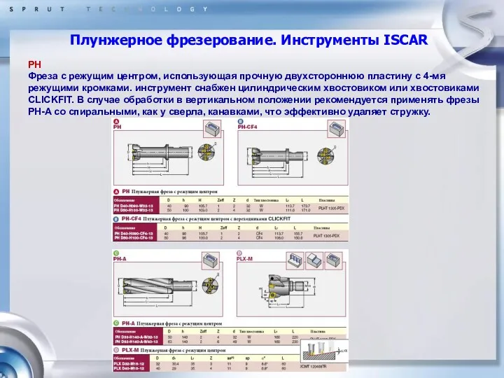 Плунжерное фрезерование. Инструменты ISCAR PH Фреза с режущим центром, использующая