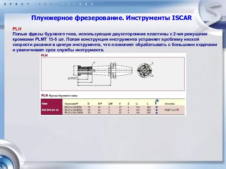 Плунжерное фрезерование. Инструменты ISCAR PLH Полые фрезы бурового типа, использующие