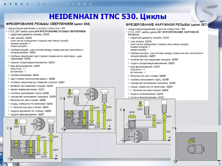 HEIDENHAIN ITNC 530. Циклы