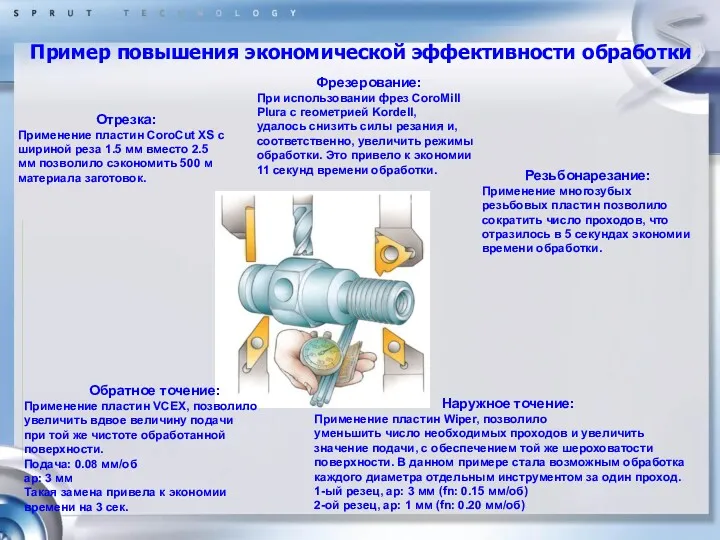 Пример повышения экономической эффективности обработки Отрезка: Применение пластин CoroCut XS