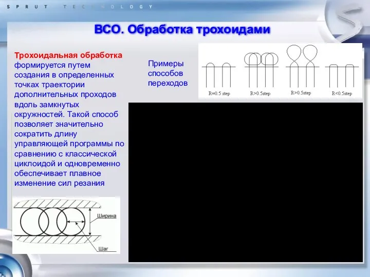 ВСО. Обработка трохоидами