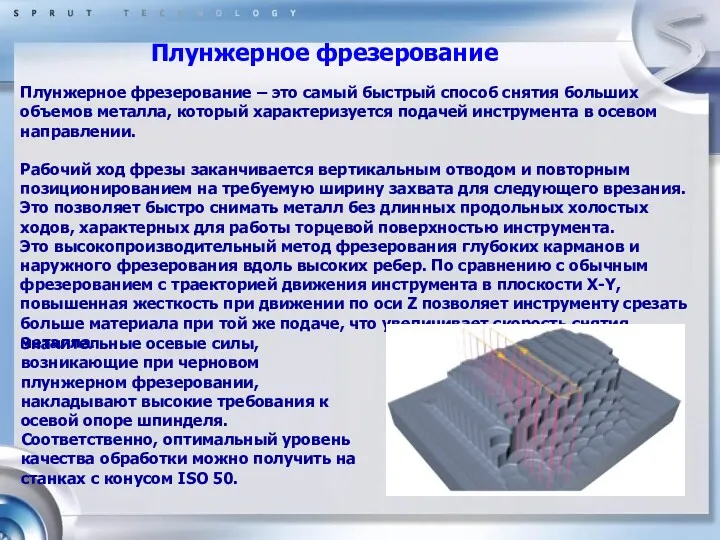 Плунжерное фрезерование Плунжерное фрезерование – это самый быстрый способ снятия