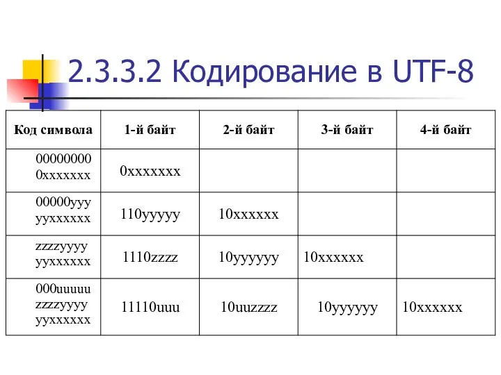 2.3.3.2 Кодирование в UTF-8