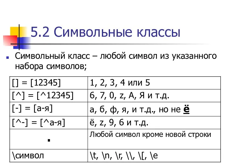 5.2 Символьные классы Символьный класс – любой символ из указанного набора символов;