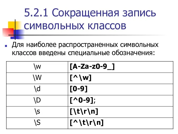 5.2.1 Сокращенная запись символьных классов Для наиболее распространенных символьных классов введены специальные обозначения: