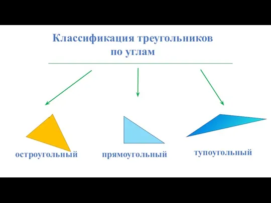 Классификация треугольников по углам