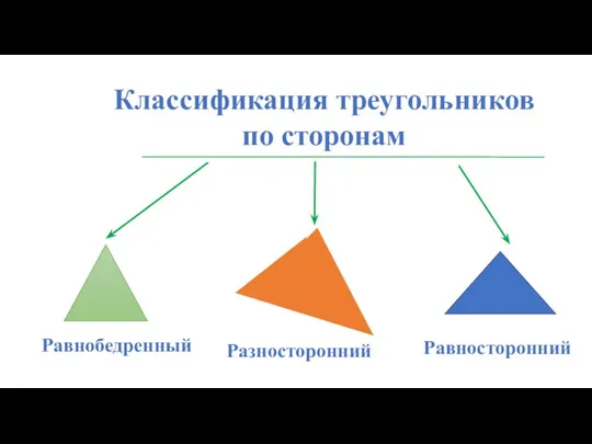 Классификация треугольников по сторонам