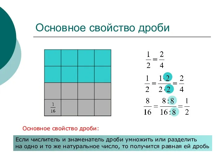 Основное свойство дроби Если числитель и знаменатель дроби умножить или