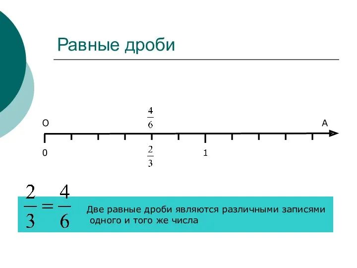 Равные дроби О А Две равные дроби являются различными записями одного и того же числа