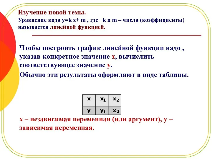 Изучение новой темы. Уравнение вида y=k x+ m , где