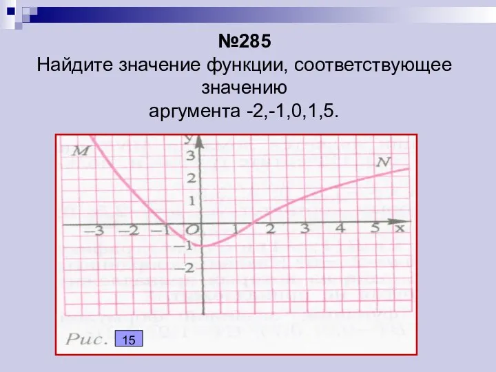 №285 Найдите значение функции, соответствующее значению аргумента -2,-1,0,1,5. 15