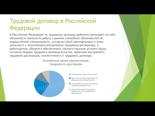 Трудовой договор в Российской Федерации В Российской Федерации по трудовому