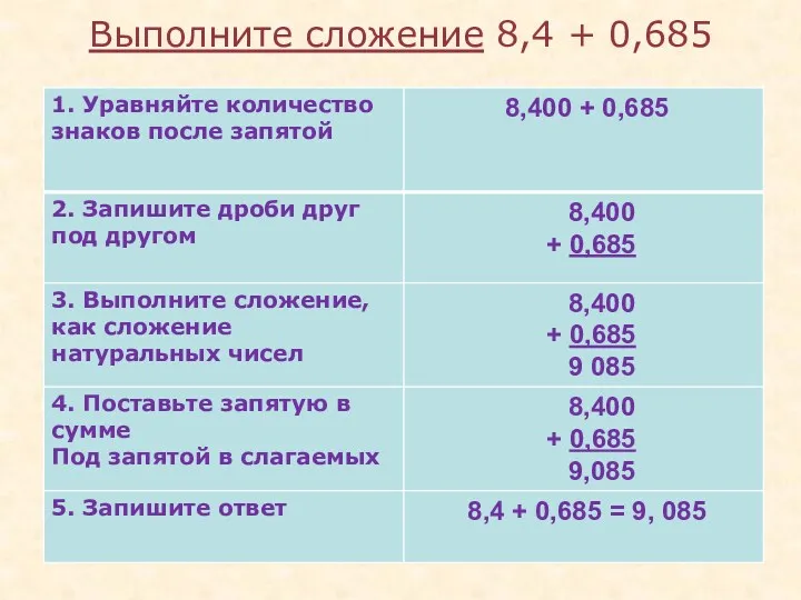 Выполните сложение 8,4 + 0,685