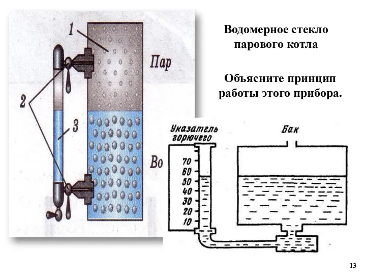 Водомерное стекло парового котла Объясните принцип работы этого прибора.