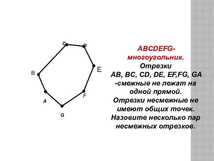A C F G B ABCDEFG-многоугольник. Отрезки AB, BC, CD, DE, EF,FG, GA