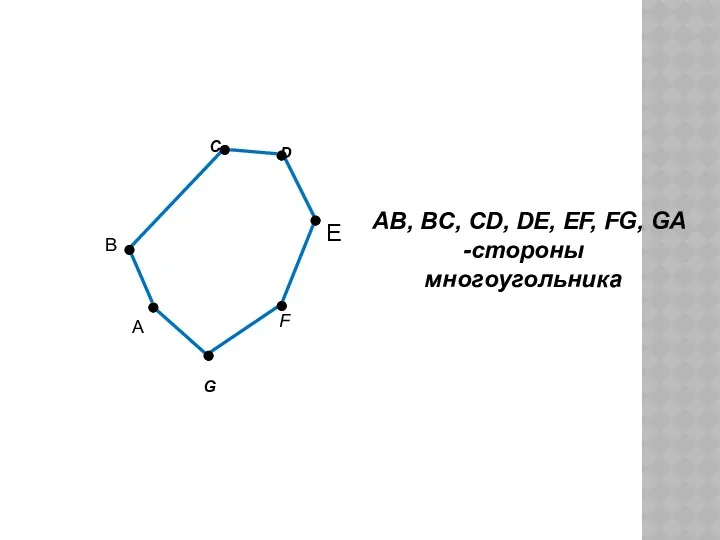 C F G B AB, BC, CD, DE, EF, FG, GA -стороны многоугольника D E А