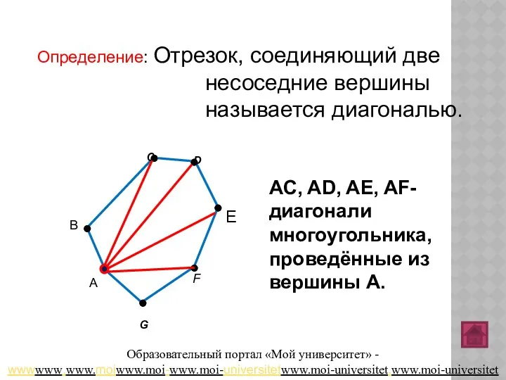 C F G B D E А AC, AD, AE, AF- диагонали многоугольника,