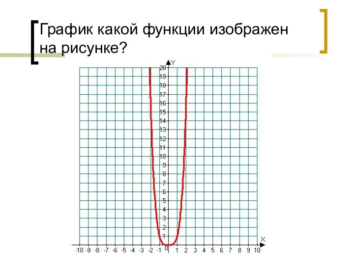 График какой функции изображен на рисунке?